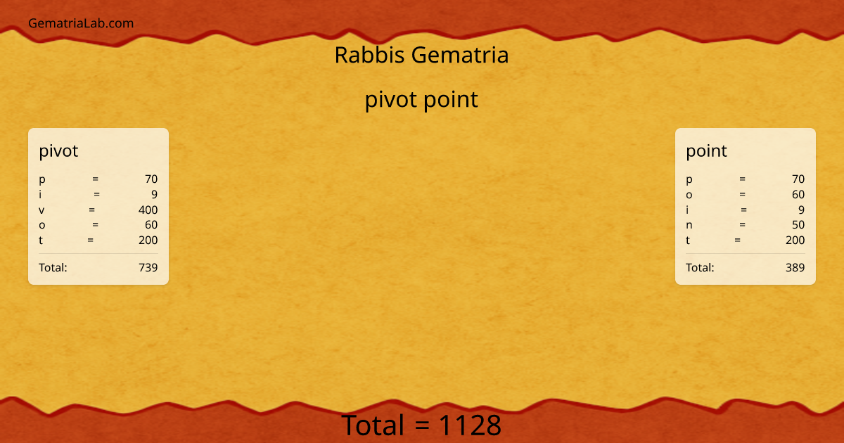 pivot point in rabbis Gematria